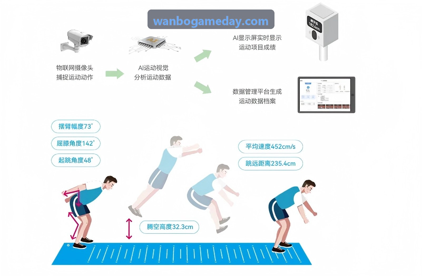体育娱乐数据流看板与低延迟优化